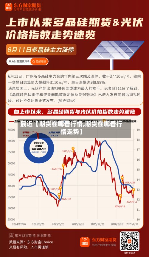 最近【期货在哪看行情,期货在哪看行情走势】