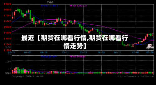 最近【期货在哪看行情,期货在哪看行情走势】-第3张图片