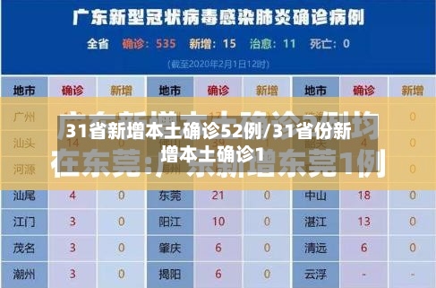 31省新增本土确诊52例/31省份新增本土确诊1-第2张图片