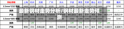 最新钢材走势分析/钢材最新走势预测-第2张图片