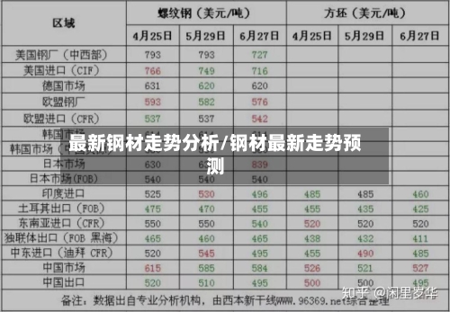最新钢材走势分析/钢材最新走势预测-第3张图片