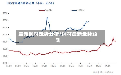 最新钢材走势分析/钢材最新走势预测