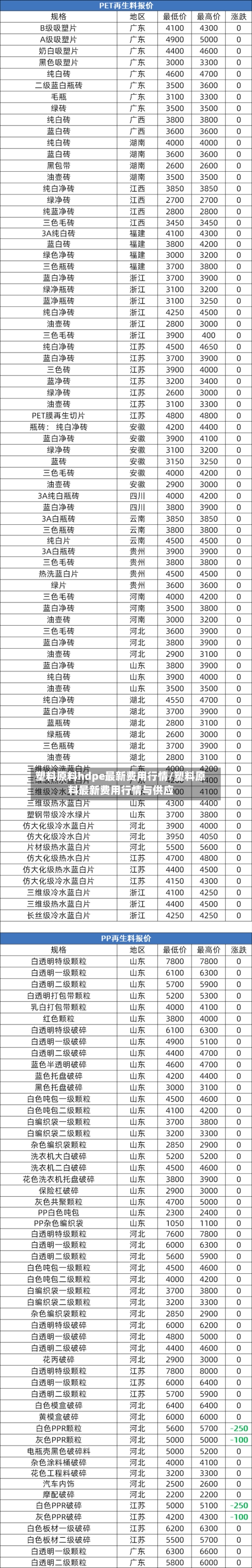 塑料原料hdpe最新费用行情/塑料原料最新费用行情与供应-第3张图片