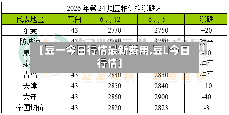 【豆一今日行情最新费用,豆粨今日行情】