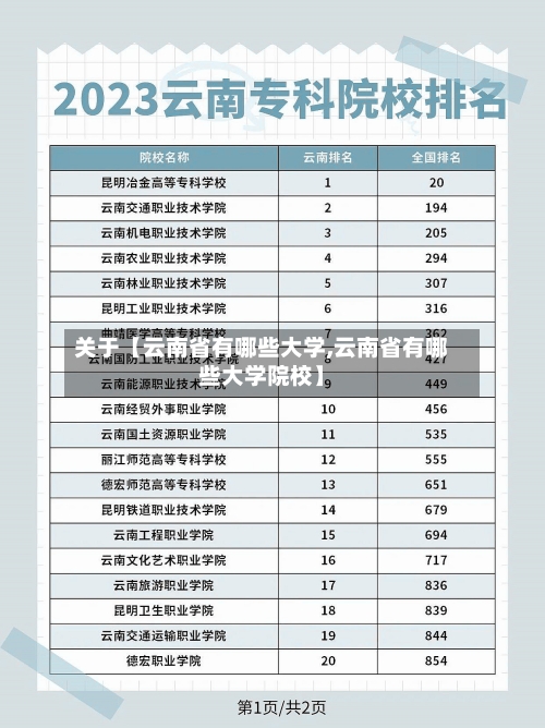 关于【云南省有哪些大学,云南省有哪些大学院校】