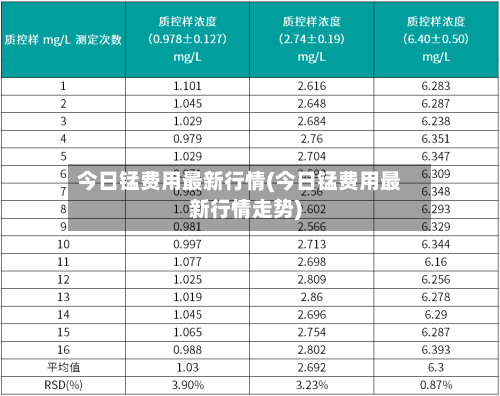 今日锰费用最新行情(今日锰费用最新行情走势)-第3张图片