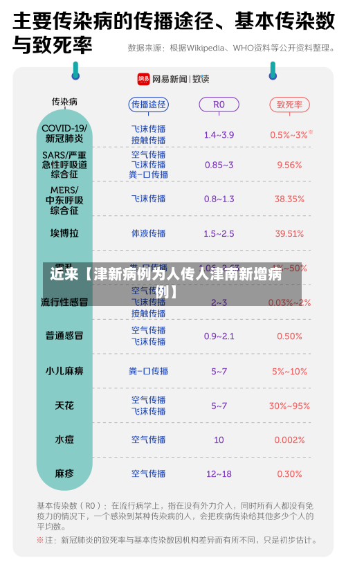 近来【津新病例为人传人津南新增病例】-第2张图片