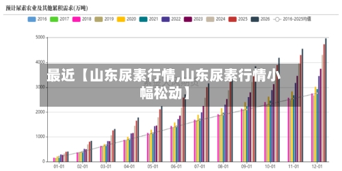 最近【山东尿素行情,山东尿素行情小幅松动】