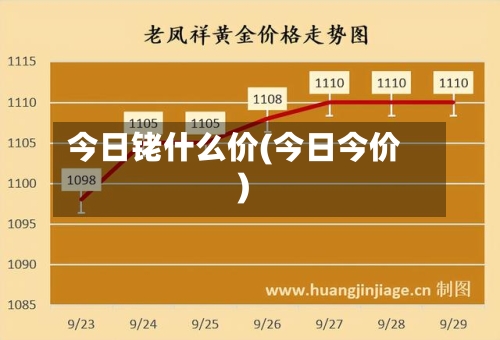 今日铑什么价(今日今价)