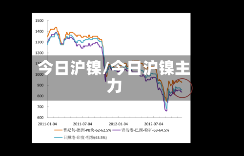 今日沪镍/今日沪镍主力-第2张图片