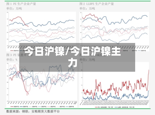 今日沪镍/今日沪镍主力