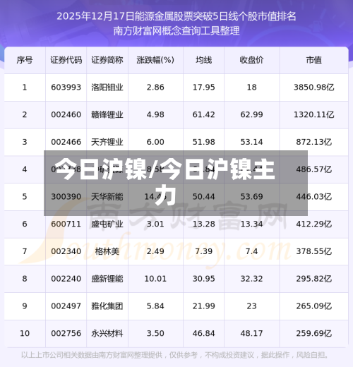 今日沪镍/今日沪镍主力-第3张图片
