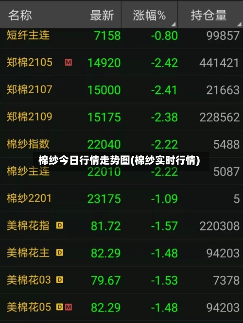棉纱今日行情走势图(棉纱实时行情)