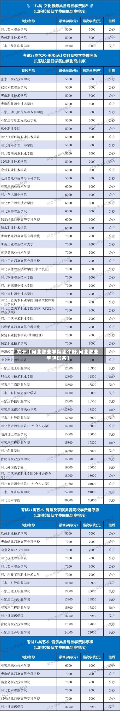 关于【河北职业学院哪个好,河北职业学院排名】
