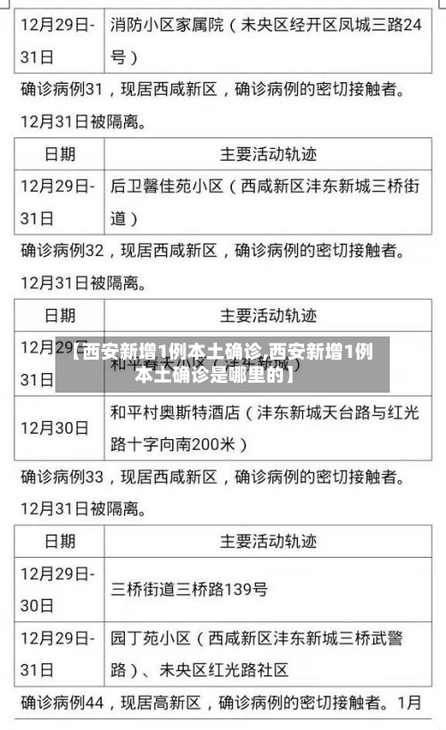 【西安新增1例本土确诊,西安新增1例本土确诊是哪里的】-第2张图片