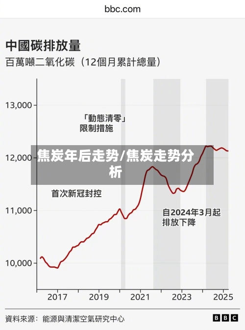 焦炭年后走势/焦炭走势分析