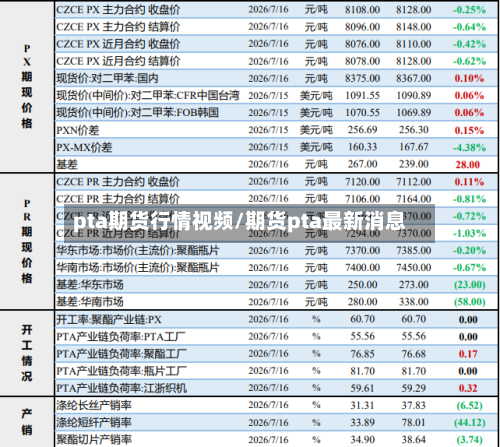 pta期货行情视频/期货pta最新消息-第2张图片