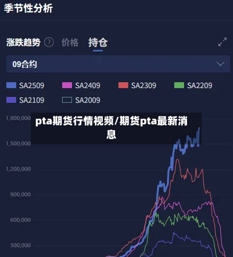 pta期货行情视频/期货pta最新消息