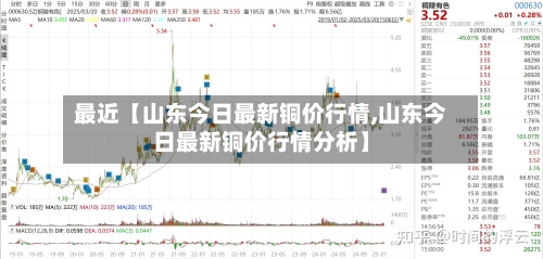 最近【山东今日最新铜价行情,山东今日最新铜价行情分析】