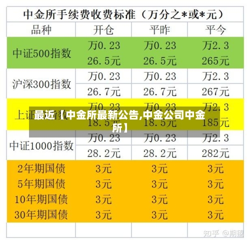 最近【中金所最新公告,中金公司中金所】-第2张图片