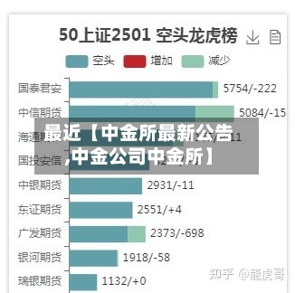 最近【中金所最新公告,中金公司中金所】
