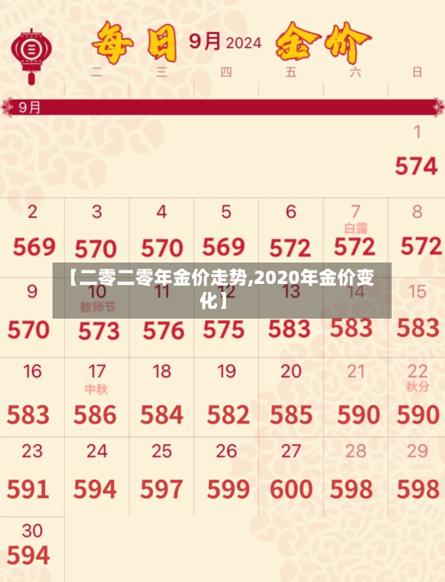 【二零二零年金价走势,2020年金价变化】
