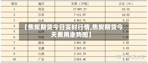 【焦炭期货今日实时行情,焦炭期货今天费用走势图】
