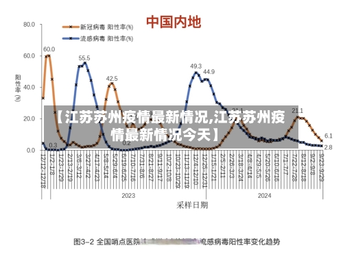 【江苏苏州疫情最新情况,江苏苏州疫情最新情况今天】-第2张图片