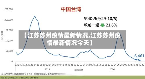 【江苏苏州疫情最新情况,江苏苏州疫情最新情况今天】