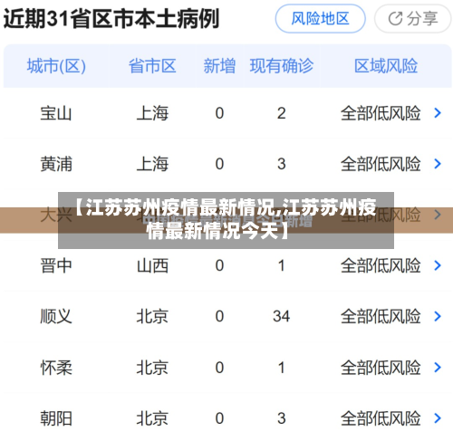 【江苏苏州疫情最新情况,江苏苏州疫情最新情况今天】-第3张图片