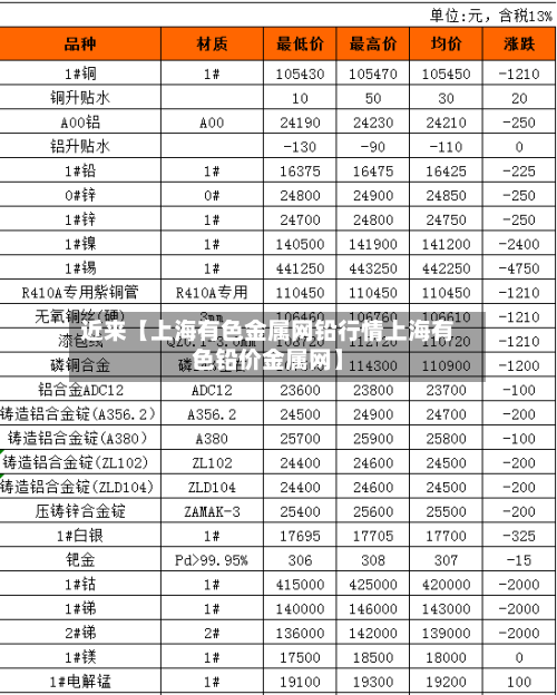 近来【上海有色金属网铅行情上海有色铅价金属网】-第2张图片