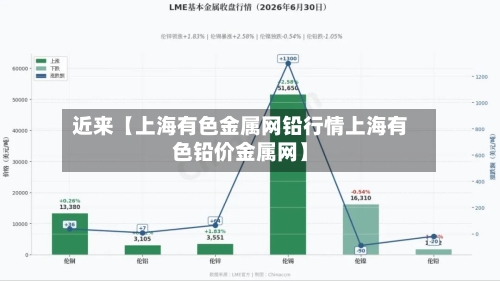 近来【上海有色金属网铅行情上海有色铅价金属网】-第3张图片
