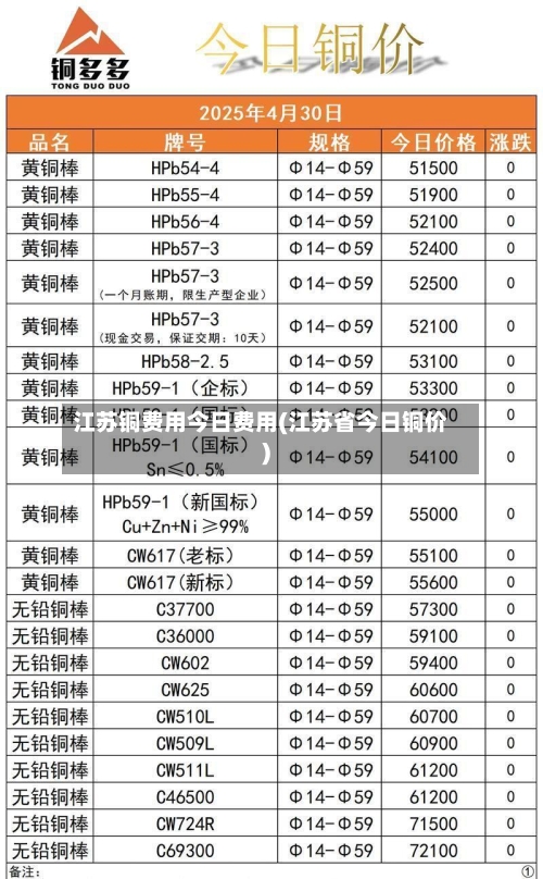 江苏铜费用今日费用(江苏省今日铜价)-第2张图片