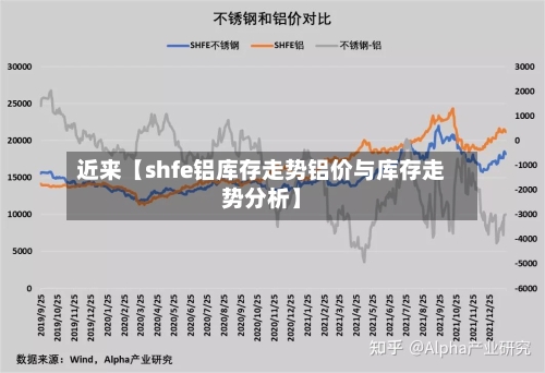 近来【shfe铝库存走势铝价与库存走势分析】-第3张图片