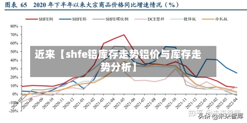 近来【shfe铝库存走势铝价与库存走势分析】-第2张图片