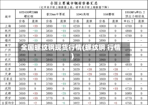 全国螺纹钢现货行情(螺纹钢 行情)