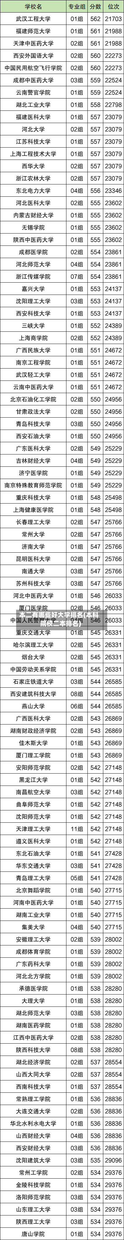 本二有哪些好大学排名(本科院校二本排名)-第2张图片
