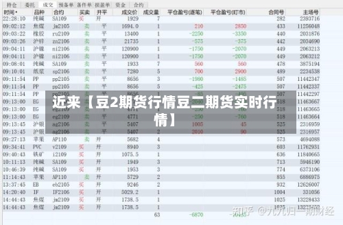 近来【豆2期货行情豆二期货实时行情】