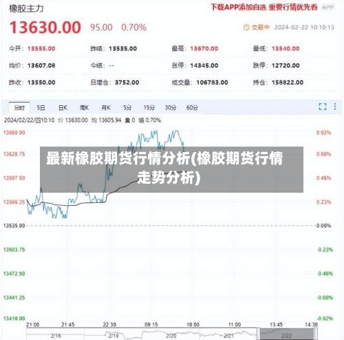最新橡胶期货行情分析(橡胶期货行情走势分析)-第3张图片