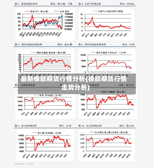 最新橡胶期货行情分析(橡胶期货行情走势分析)-第2张图片