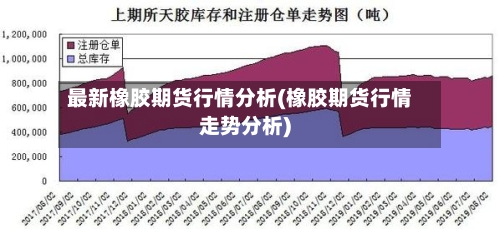 最新橡胶期货行情分析(橡胶期货行情走势分析)