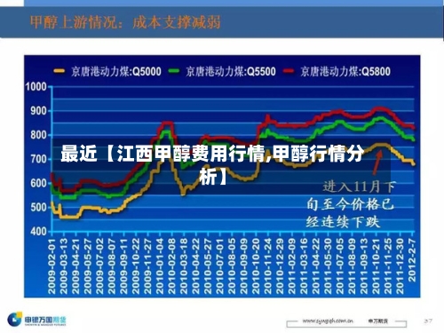 最近【江西甲醇费用行情,甲醇行情分析】