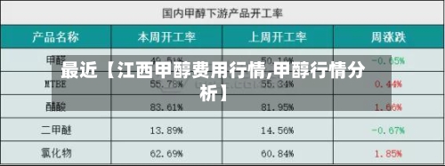最近【江西甲醇费用行情,甲醇行情分析】-第2张图片