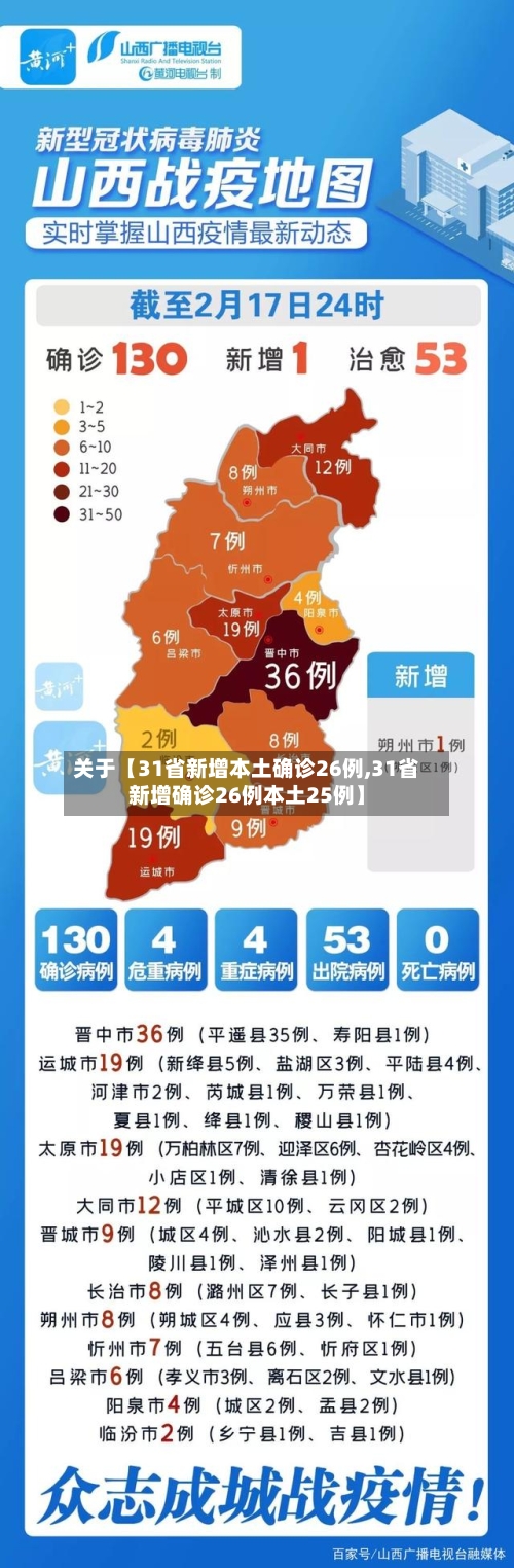 关于【31省新增本土确诊26例,31省新增确诊26例本土25例】-第2张图片
