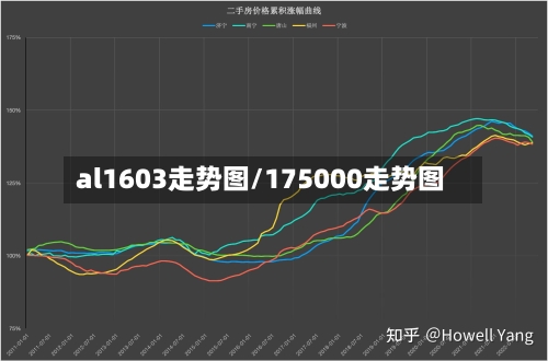 al1603走势图/175000走势图