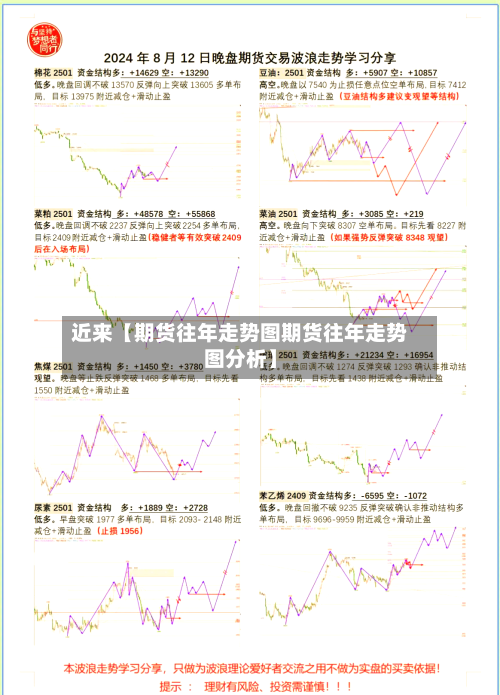 近来【期货往年走势图期货往年走势图分析】