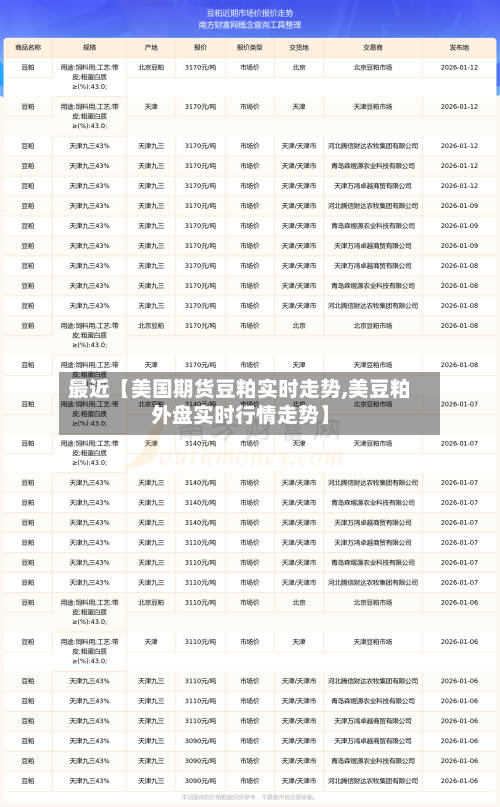 最近【美国期货豆粕实时走势,美豆粕外盘实时行情走势】-第2张图片