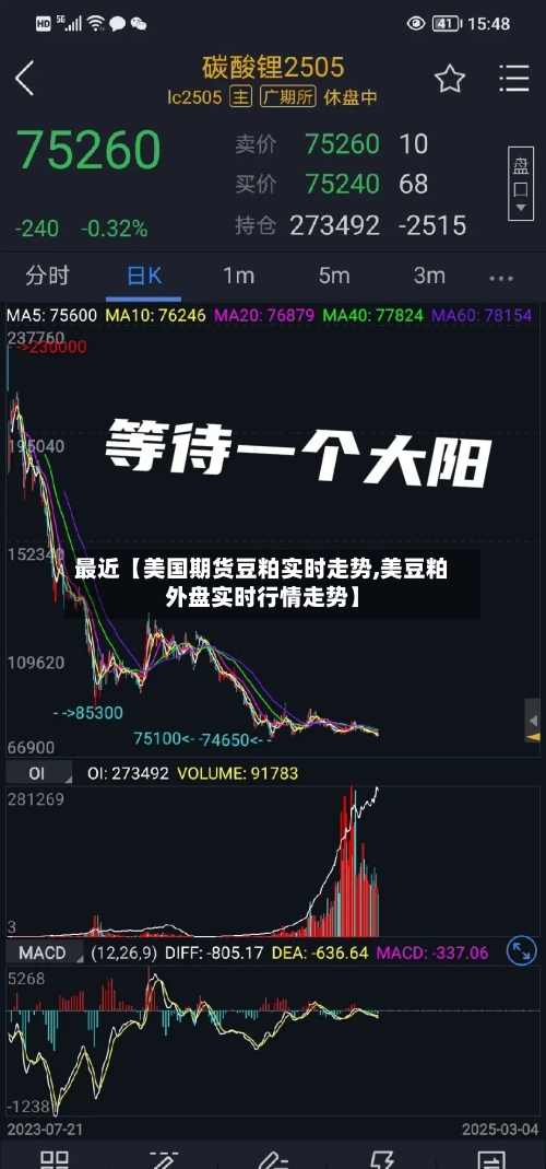 最近【美国期货豆粕实时走势,美豆粕外盘实时行情走势】-第3张图片