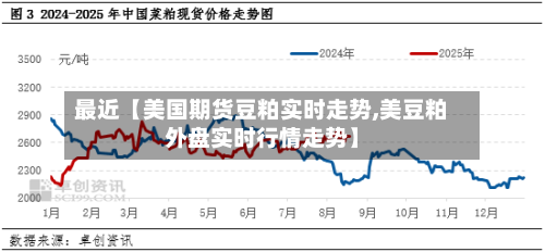 最近【美国期货豆粕实时走势,美豆粕外盘实时行情走势】