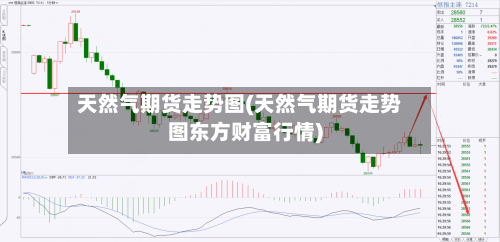 天然气期货走势图(天然气期货走势图东方财富行情)-第2张图片